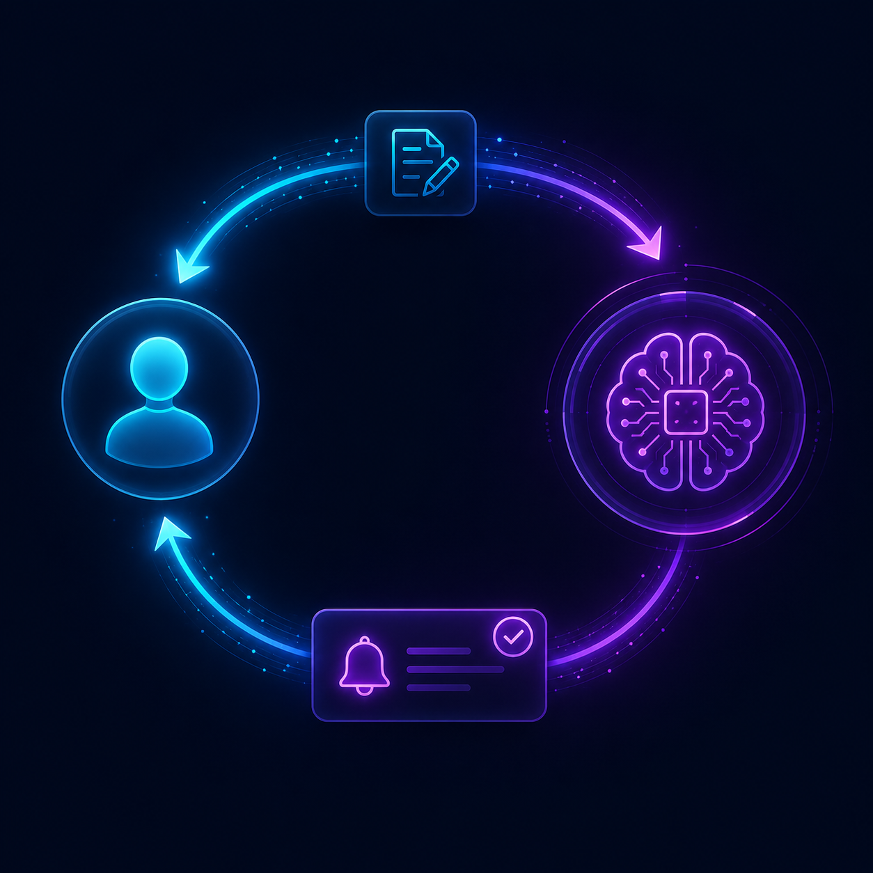 Instant Feedback Loop